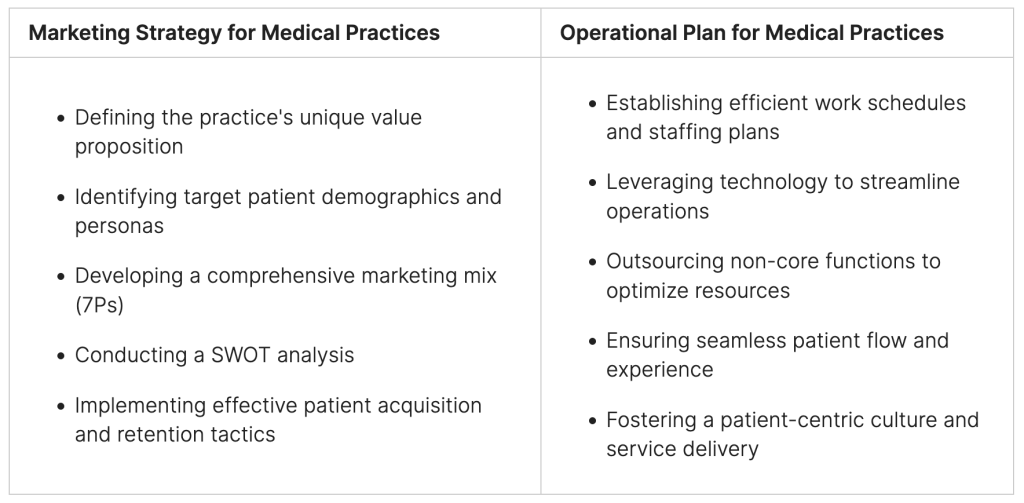 Marketing Practice Strategy-Plan