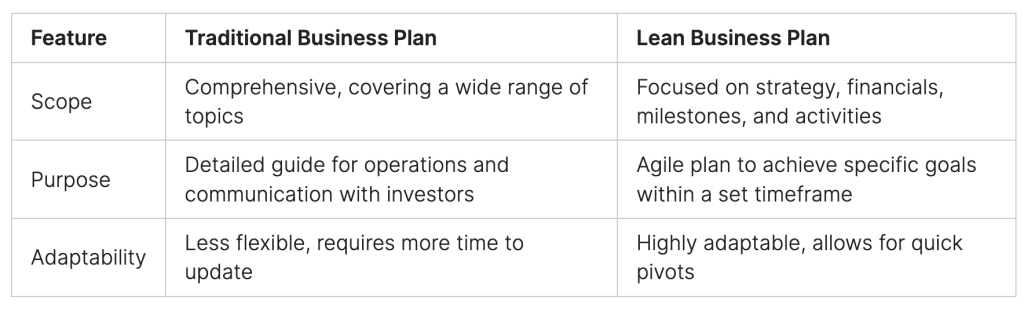 Medical Practice Business Plan